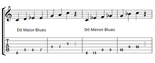 c-major-minor-blues-scales